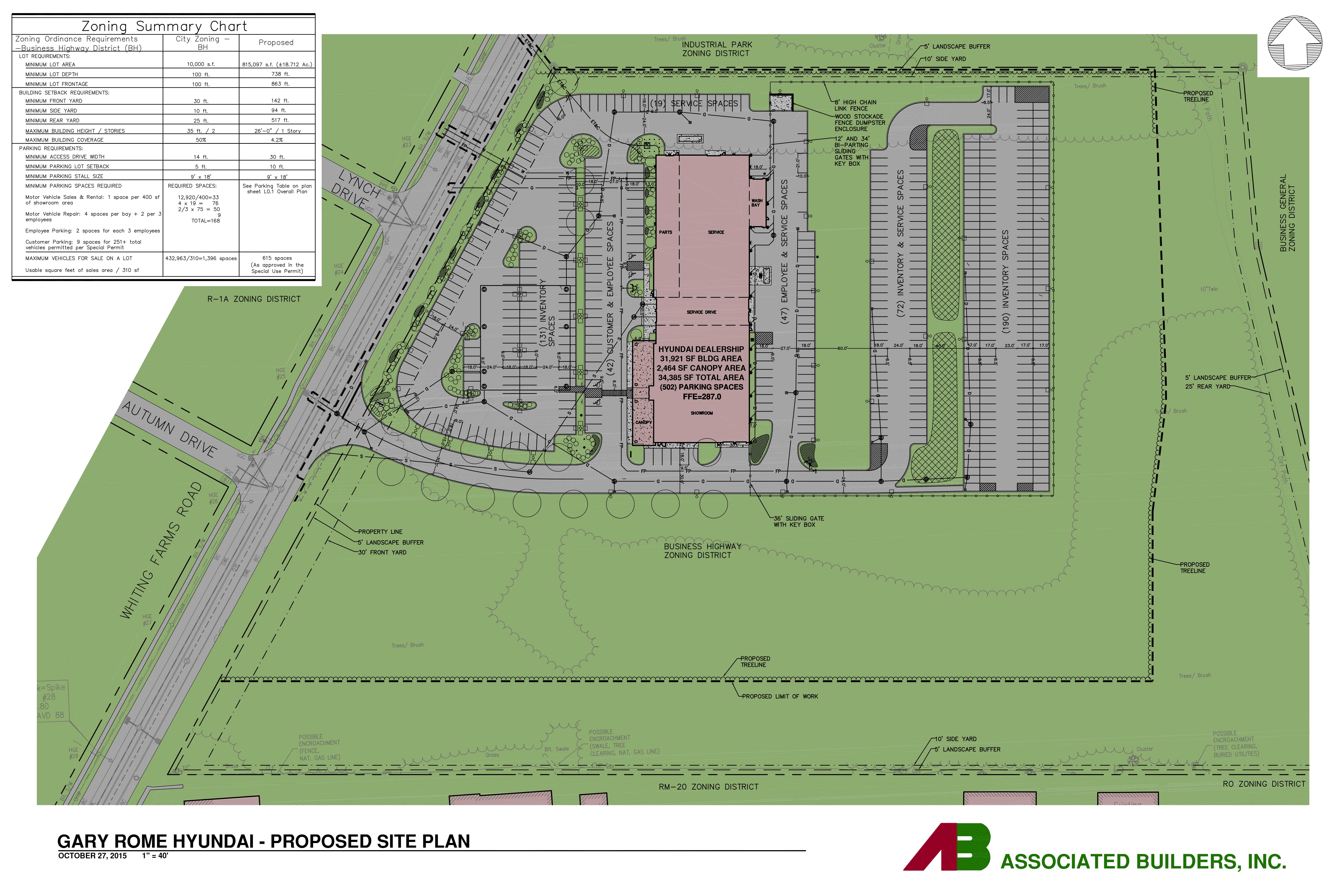 Gary Rome Hyundai Colored Site Plan.
